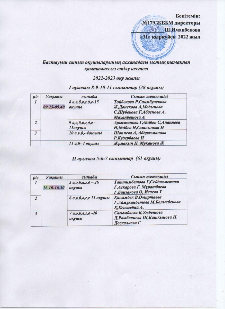 Асханадаға ыстық тамақпен қамтамассыз етілу кестесі: I ауысымда  8-11 сыныптар, ІІ ауысымда 5,6,7 сыныптар