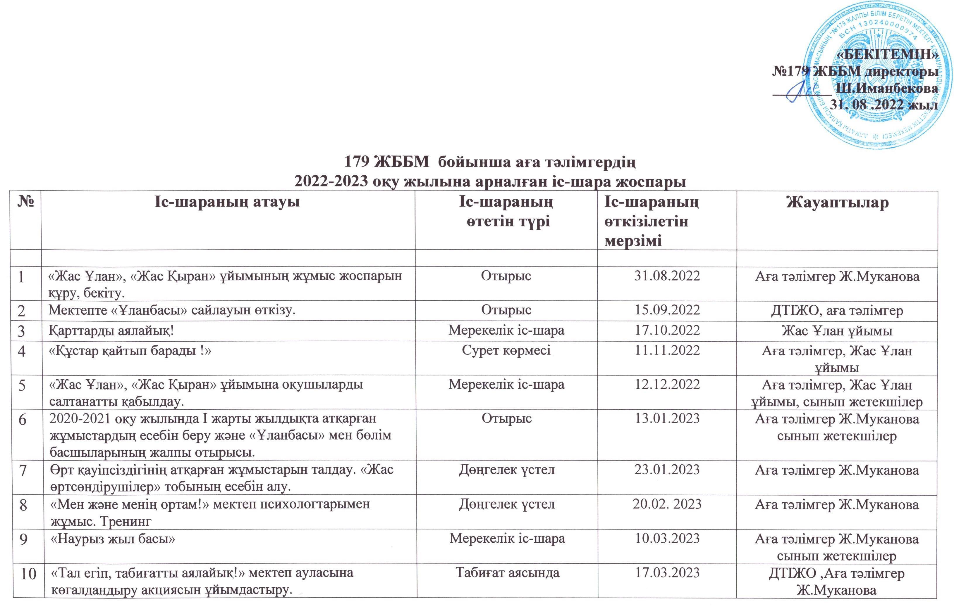 № 179 ЖББМ бойынша аға тәлімгердің 2022-2023 оқу жылына арналған іс-шара жоспары.