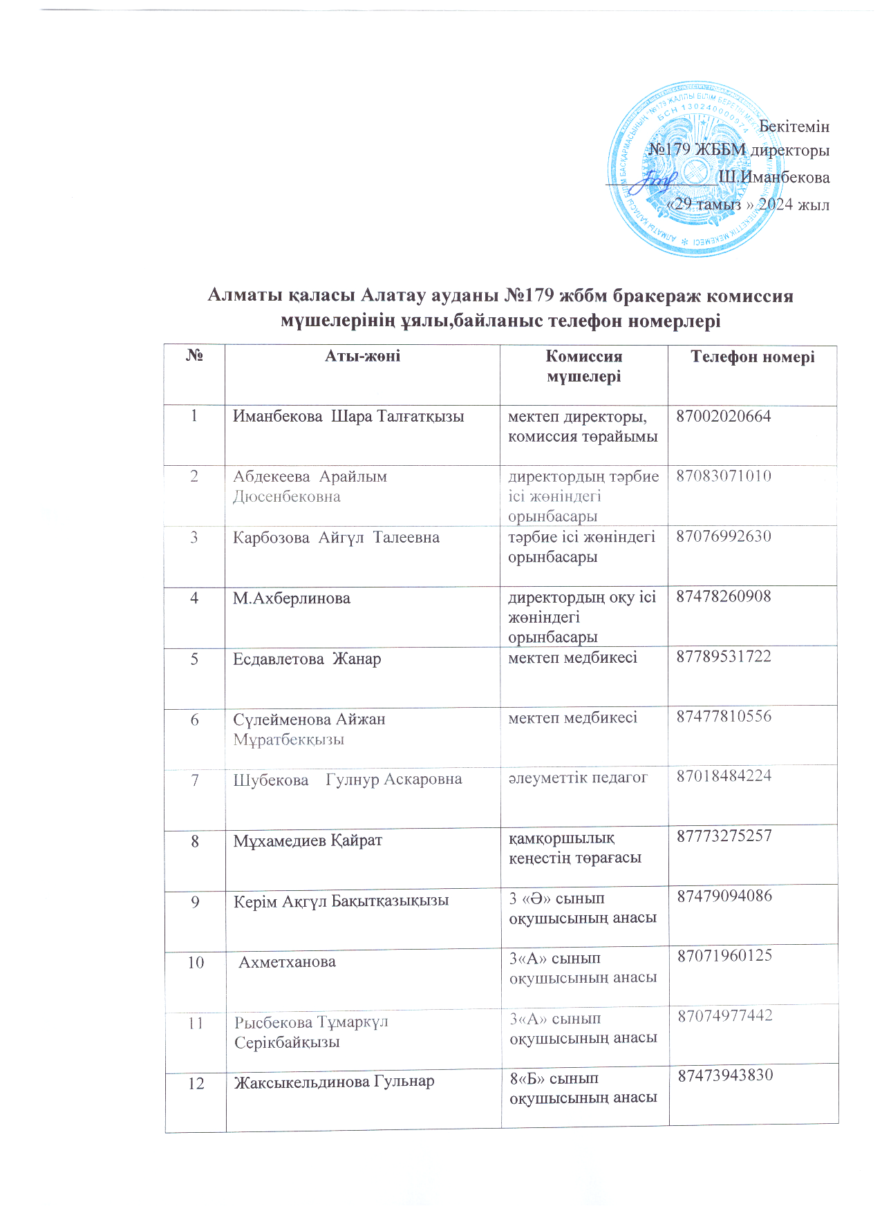 Алматы қаласы Алатау ауданы № 179 ЖББМ бракераж комиссия мүшелерінің ұялы, байланыс телефон номерлері.