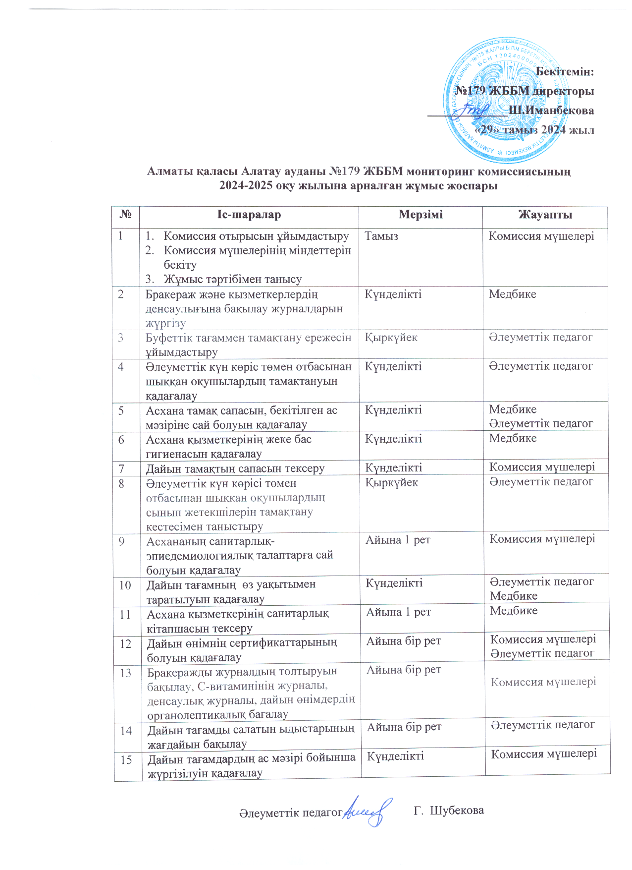 Алматы қаласы Алатау ауданы № 179 ЖББМ мониторинг комиссияссының 2024-2025 оқу жылына арналған жұмыс жоспары.
