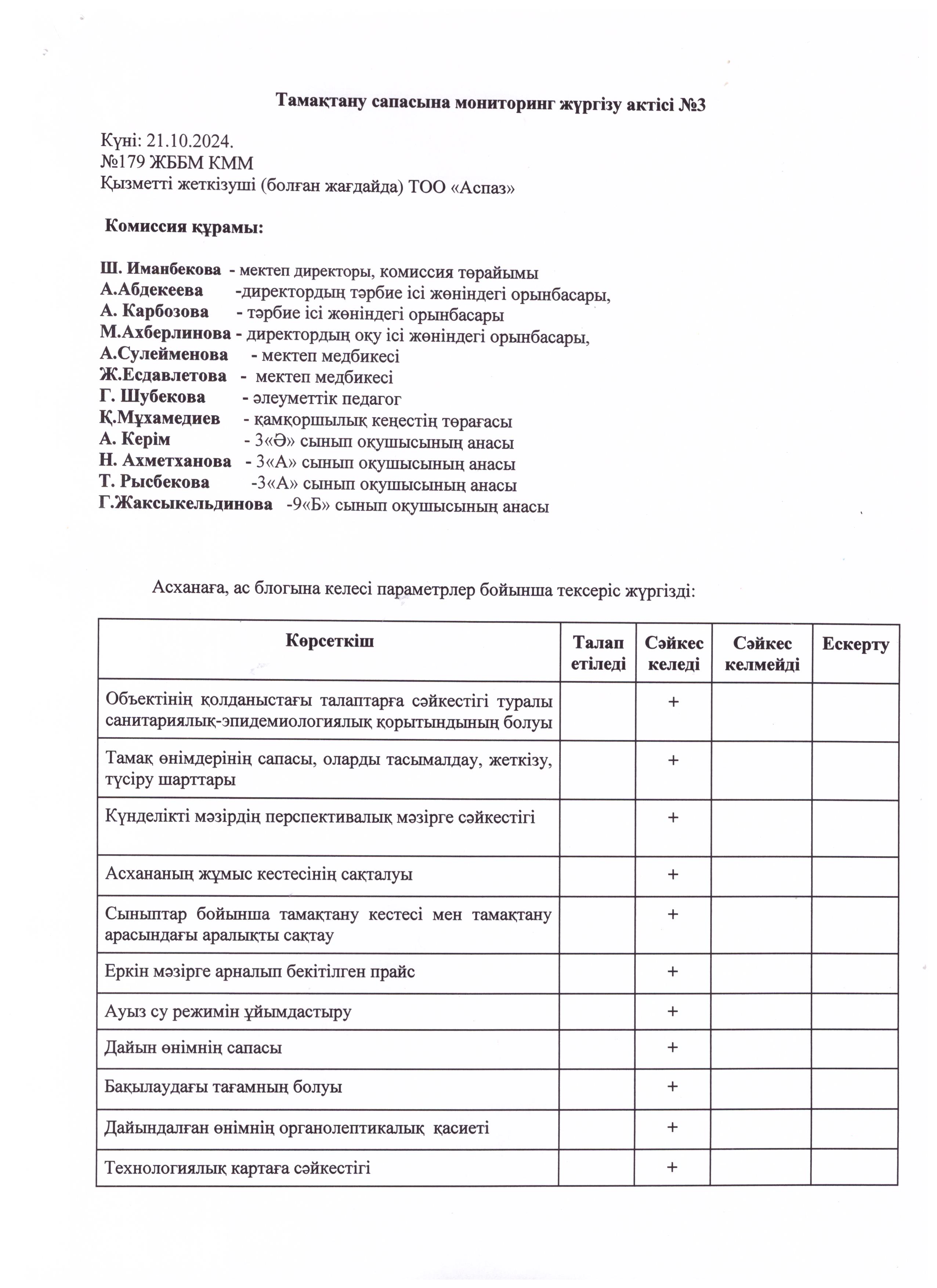 Тамақтану сапасына мониторинг жүргізу актісі № 3