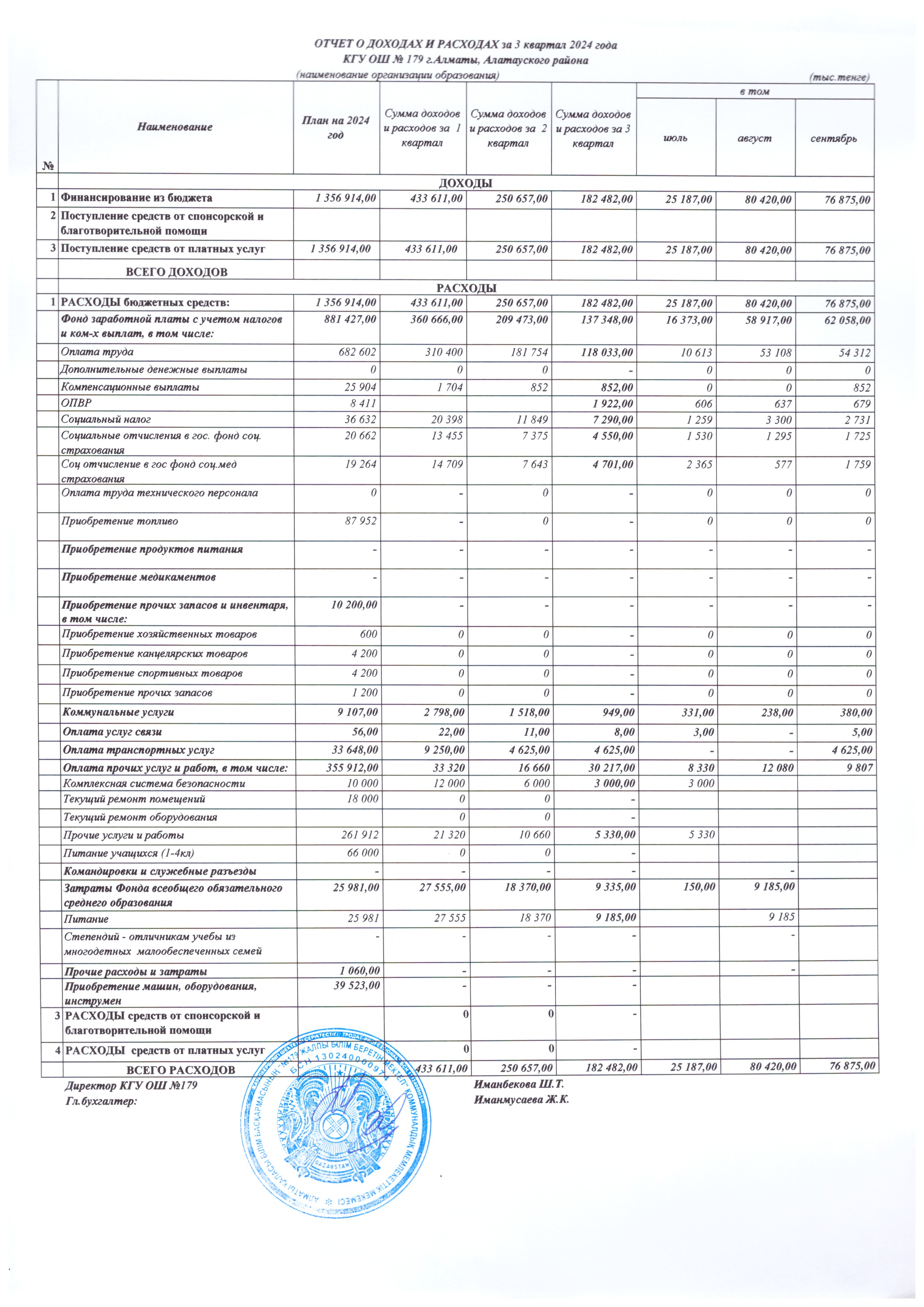 2024 жылғы 3 тоқсандағы кірістер мен шығыстар туралы есеп/Отчет о доходах и расходах за 3 квартал 2024 года