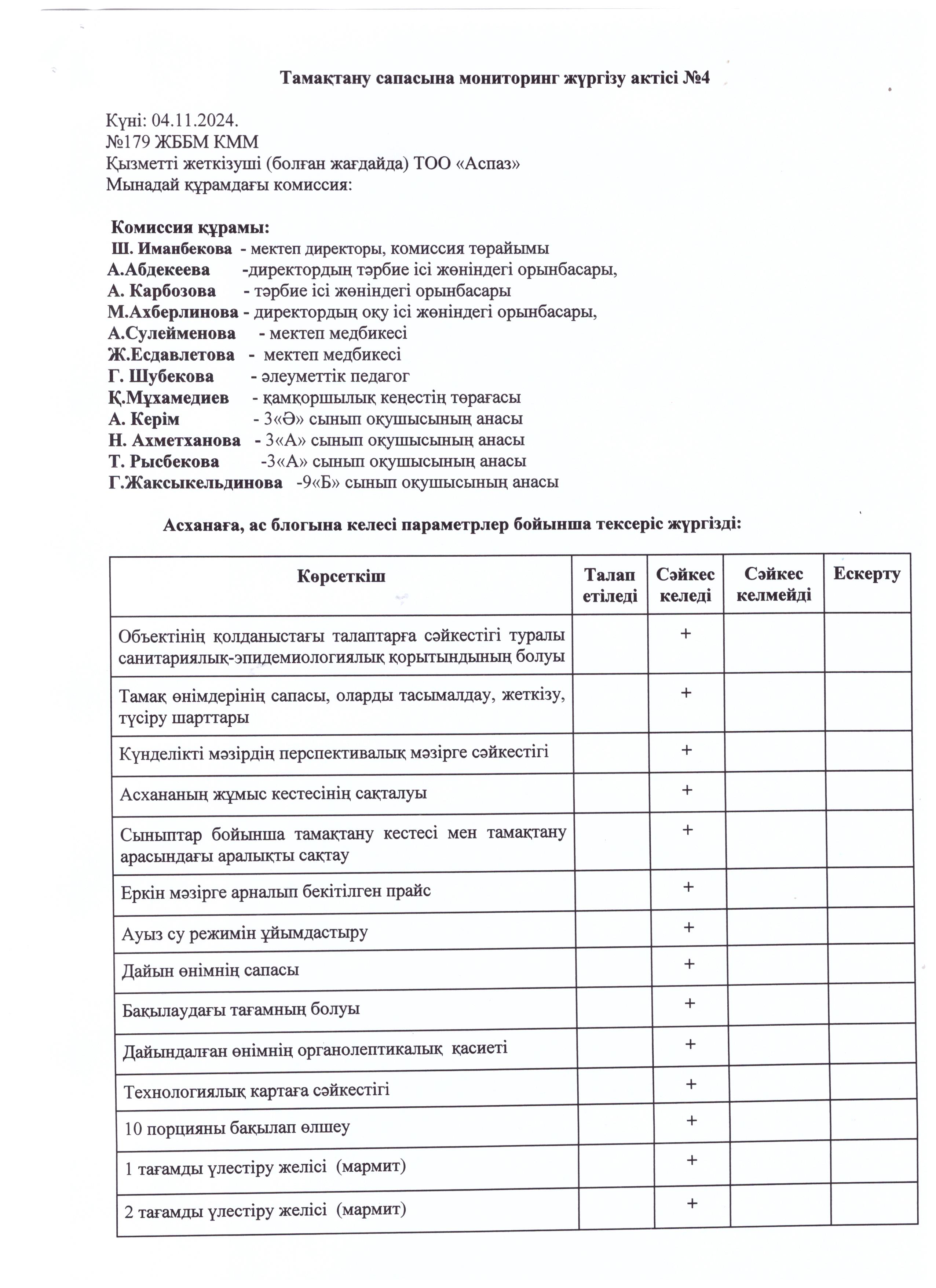Тамақтану сапасына мониторинг жүргізу актісі № 4
