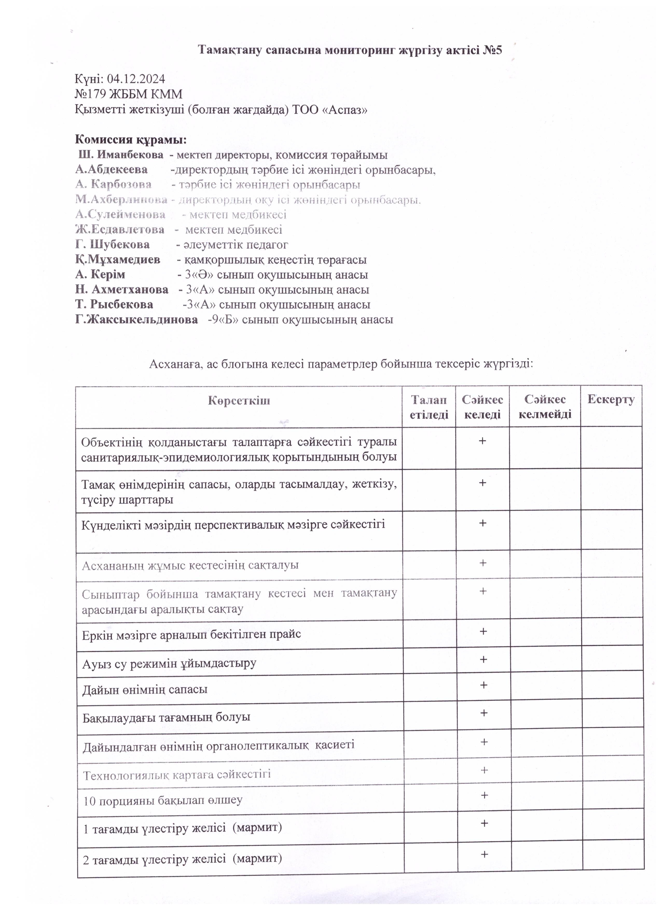 Тамақтану сапасына мониторинг жүргізу актісі № 5