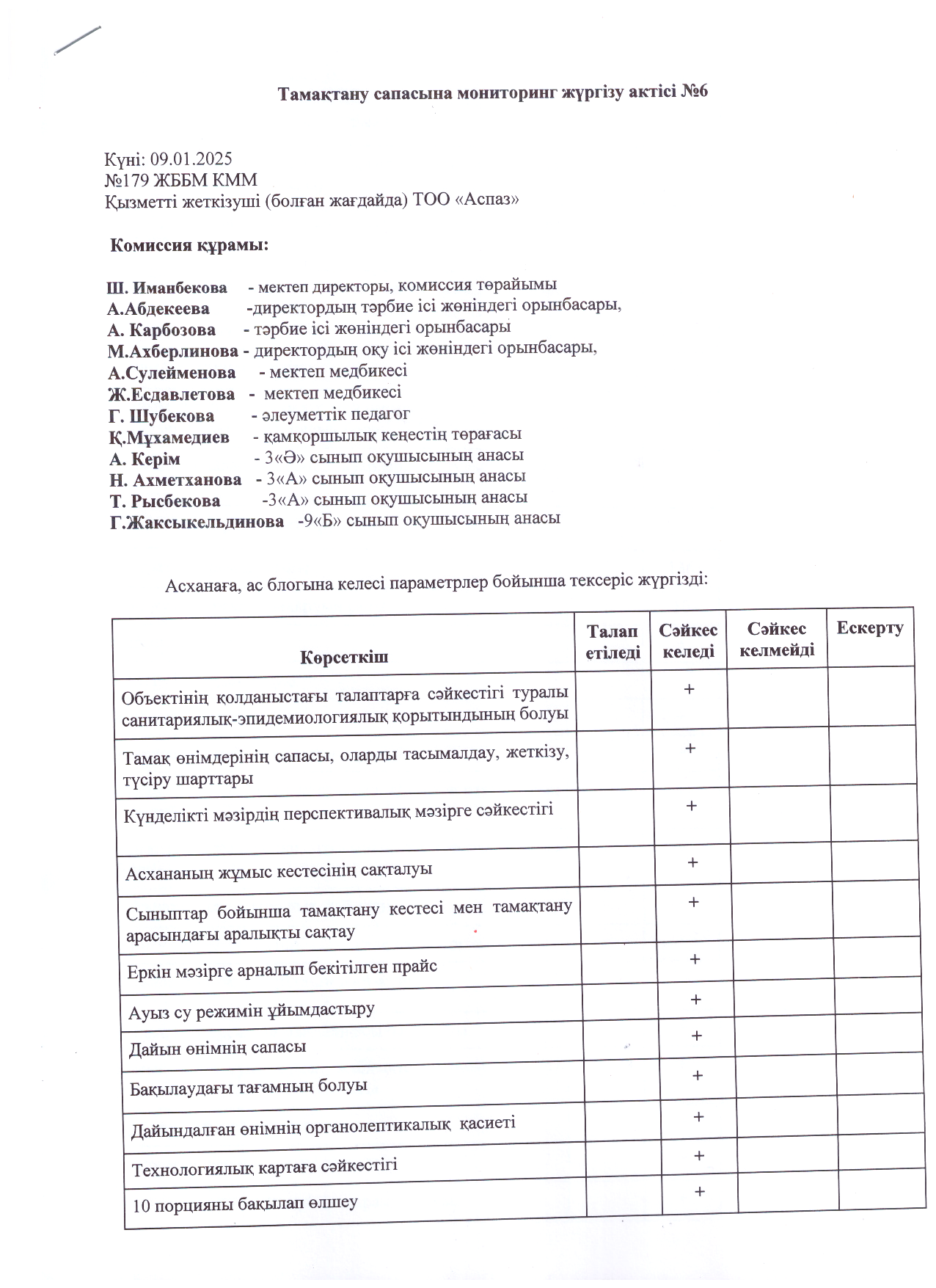 Тамақтану сапасына мониторинг жүргізу актісі №6