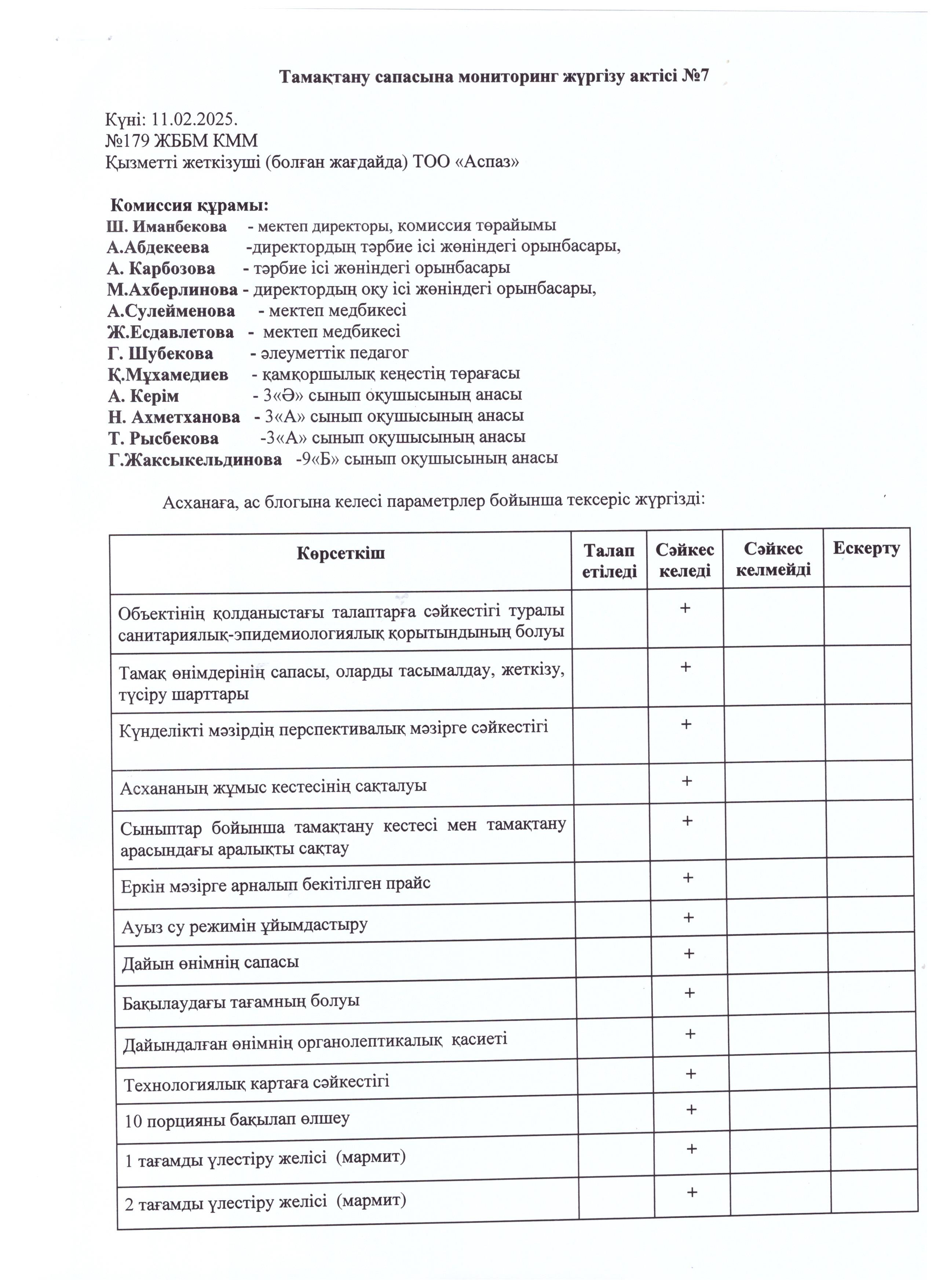 Тамақтану сапасына мониторинг жүргізу актісі № 7