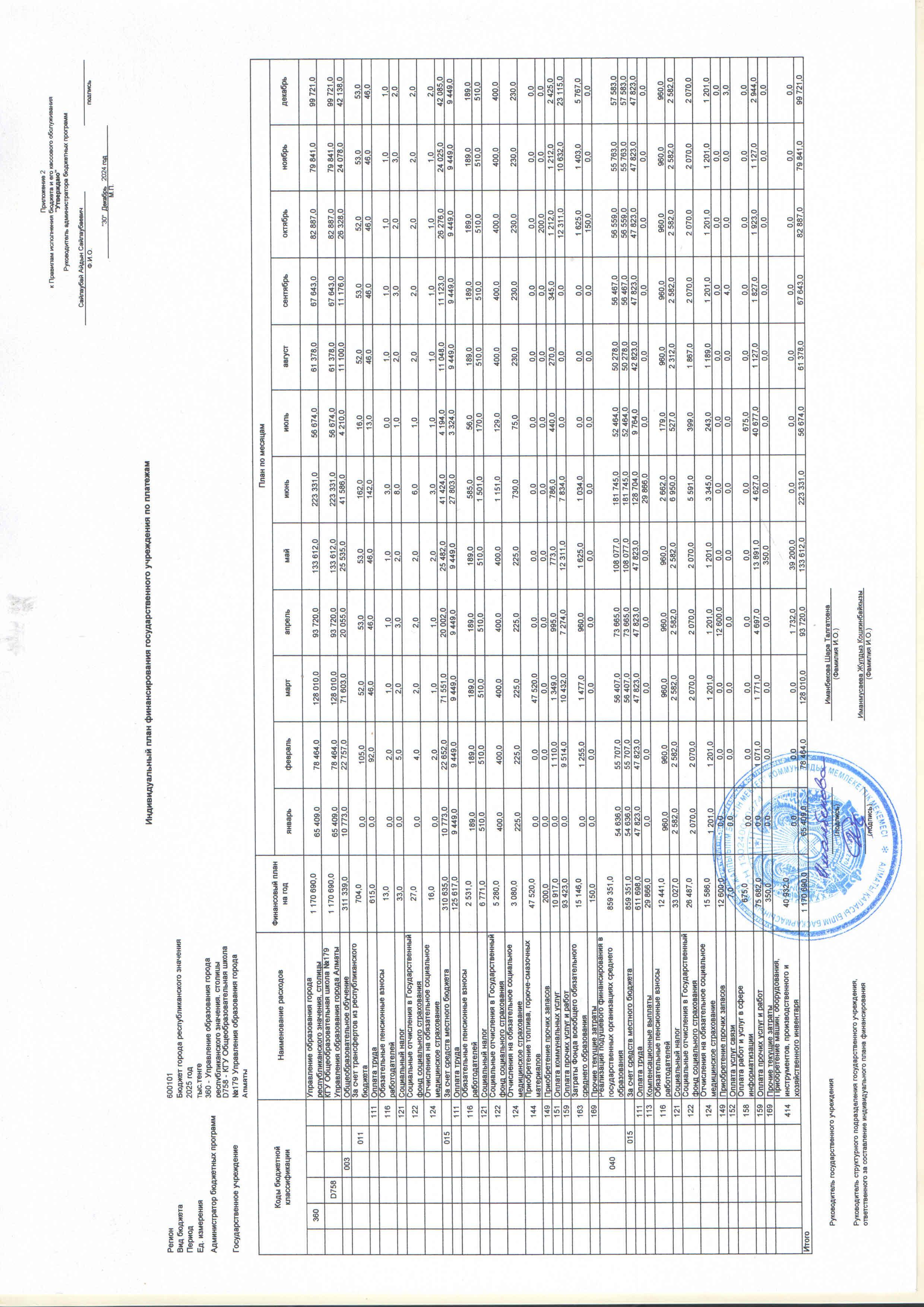 2025 жылға арналған міндеттемелер мен төлемдер бойынша қаржыландыру жоспары/План финансирования по обязательствам и платежам на 2025 год