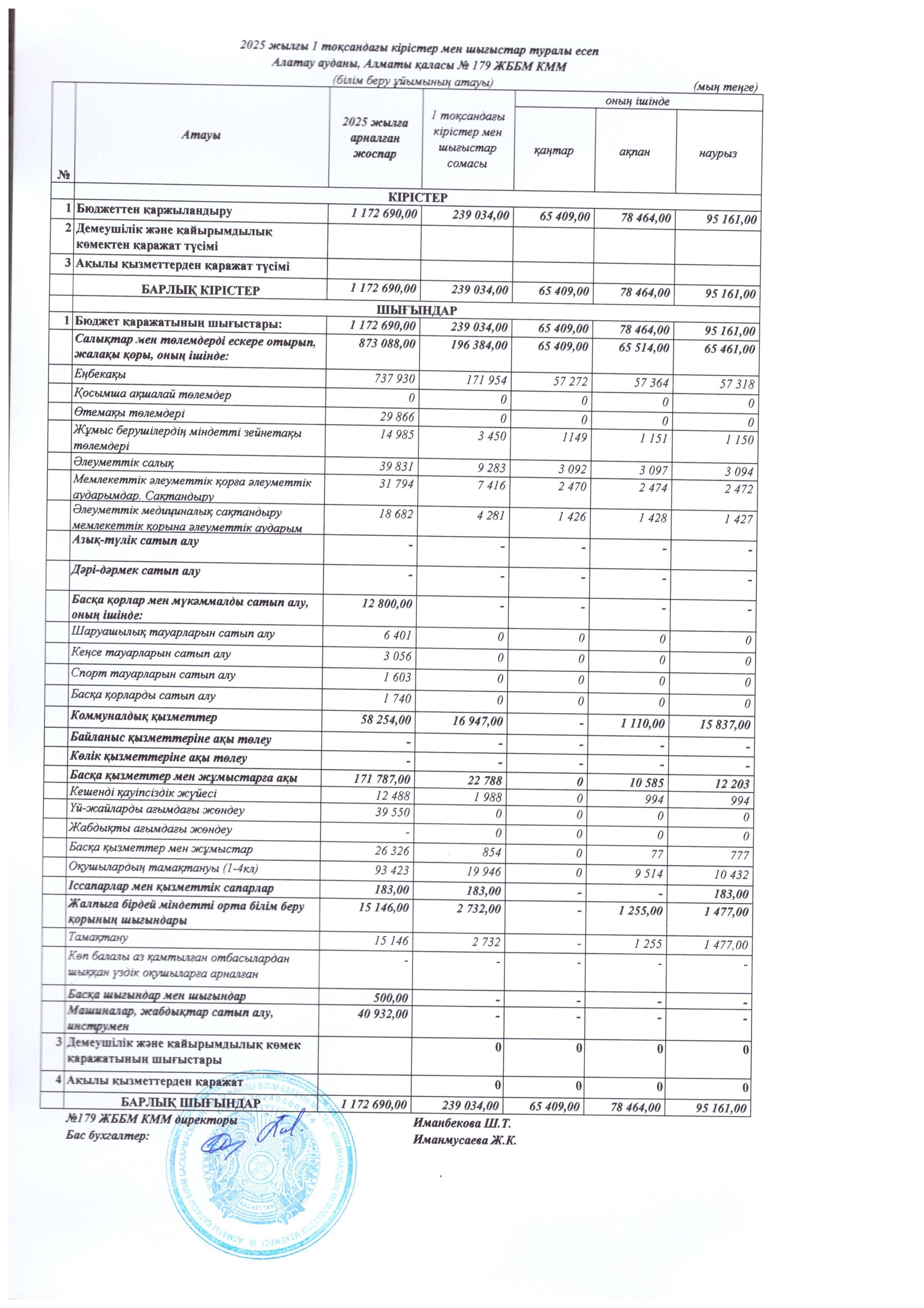 2025 жылғы 1 тоқсандағы кірістер мен шығыстар туралы есеп/Отчет о доходах и расходах за 1 квартал 2025 года
