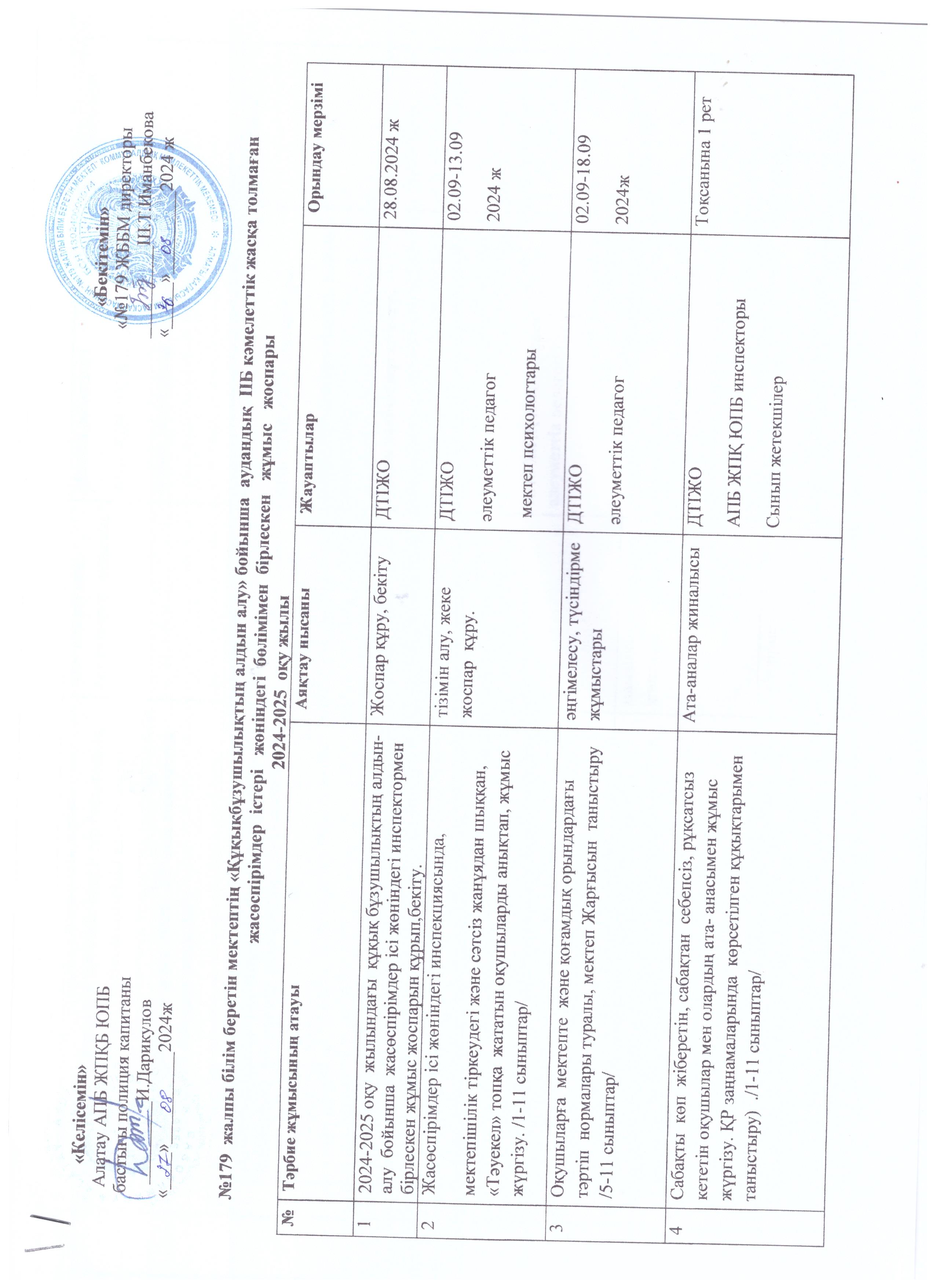 "Құқықбұзушылықтың алдын алу" бойынша 2024-2025 жоспары