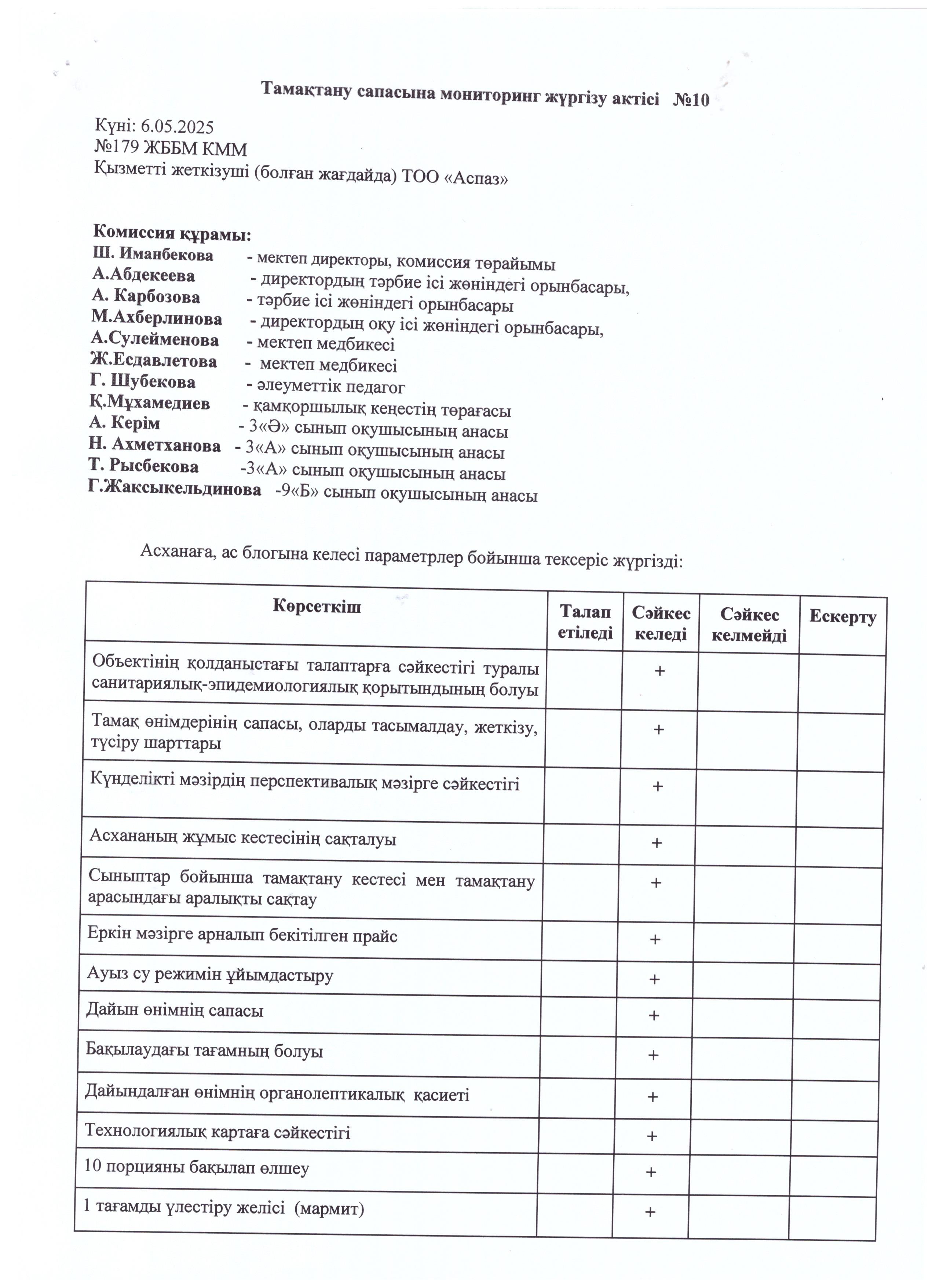 Тамақтану сапасына мониторинг жүргізу актісі № 10