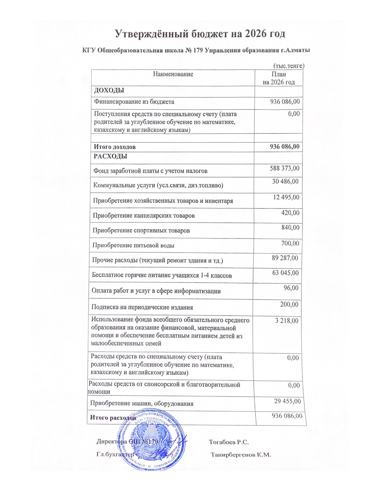 2026 жылға бекітілген бюджет/Утвержденный бюджет на 2026 год